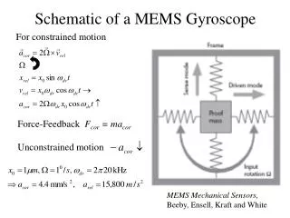Schematic of a MEMS Gyroscope