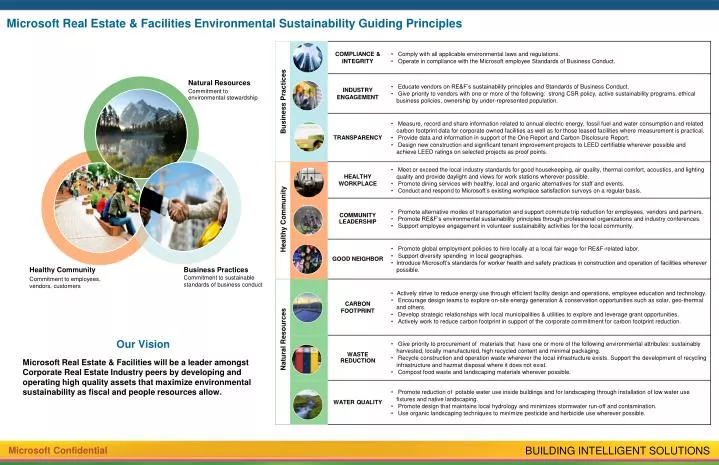 microsoft real estate facilities environmental sustainability guiding principles