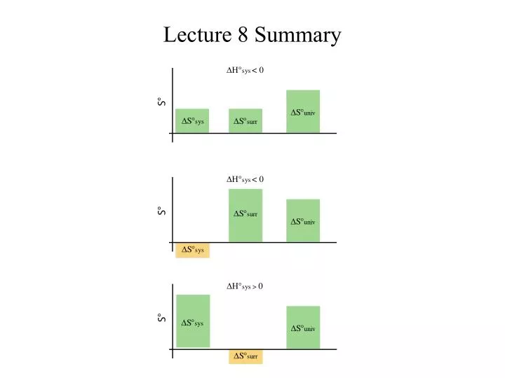 lecture 8 summary