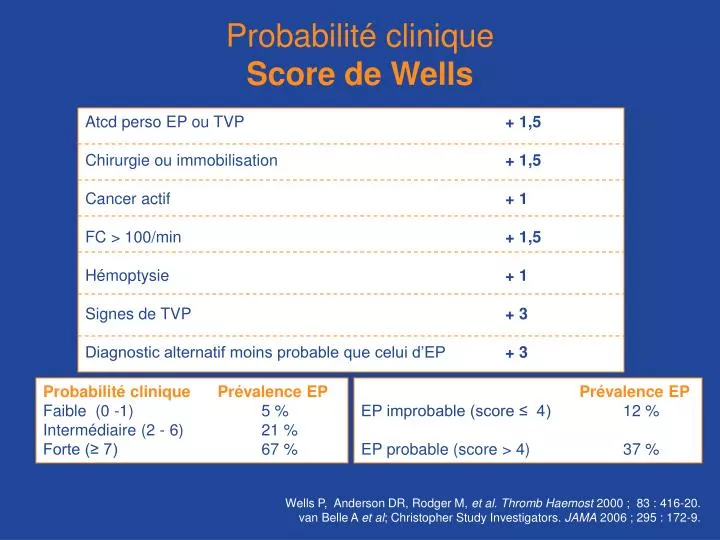 probabilit clinique score de wells