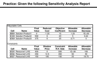 Practice: Given the following Sensitivity Analysis Report