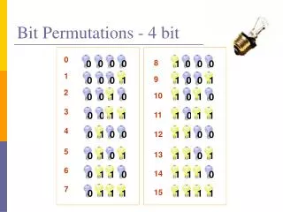Bit Permutations - 4 bit