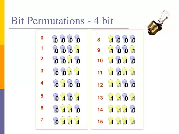 bit permutations 4 bit