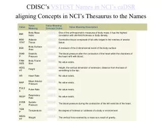 CDISC’s VSTEST Names in NCI’s caDSR aligning Concepts in NCI’s Thesaurus to the Names