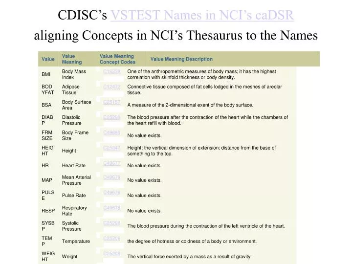 cdisc s vstest names in nci s cadsr aligning concepts in nci s thesaurus to the names