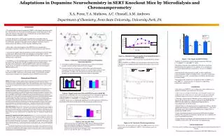 Adaptations in Dopamine Neurochemistry in SERT Knockout Mice by Microdialysis and Chronoamperometry X.A. Perez, T.A. Mat