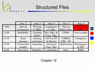 Structured Files