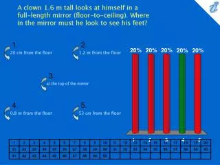 A clown 1.6 m tall looks at himself in a full-length mirror (floor-to-ceiling). Where in the mirror must he look to see