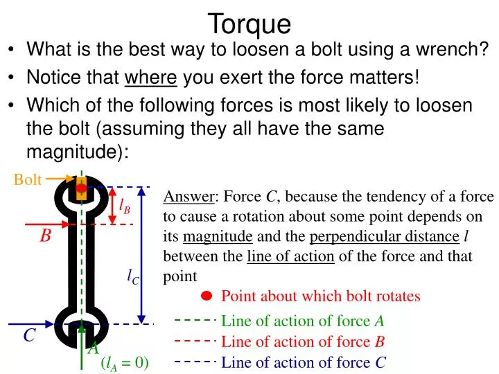 torque