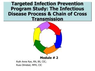 Targeted Infection Prevention Program Study: The Infectious Disease Process &amp; Chain of Cross Transmission