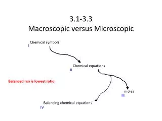 3.1-3.3 Macroscopic versus Microscopic