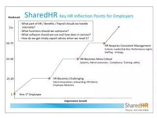SharedHR Key HR Inflection Points for Employers