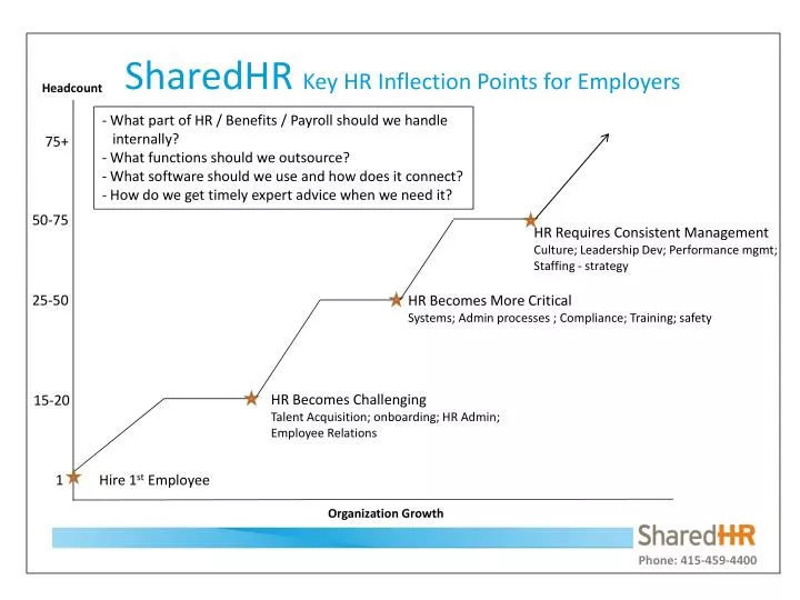 sharedhr key hr inflection points for employers