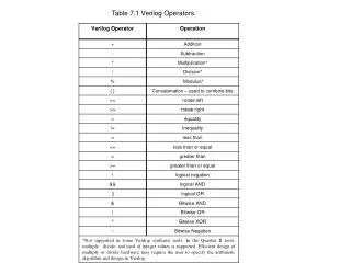 Table 7.1 Verilog Operators.