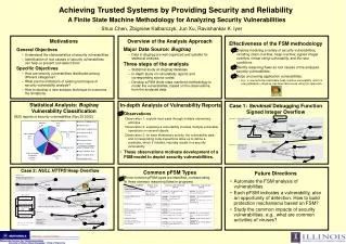Achieving Trusted Systems by Providing Security and Reliability A Finite State Machine Methodology for Analyzing Securit