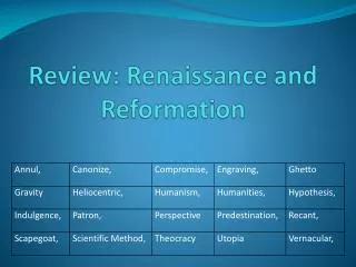 Review: Renaissance and Reformation