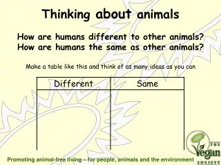 How are humans different to other animals? How are humans the same as other animals?