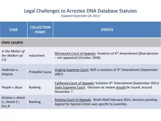 Legal Challenges to Arrestee DNA Database Statutes (Updated September 28, 2011)