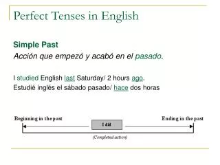 Perfect Tenses in English