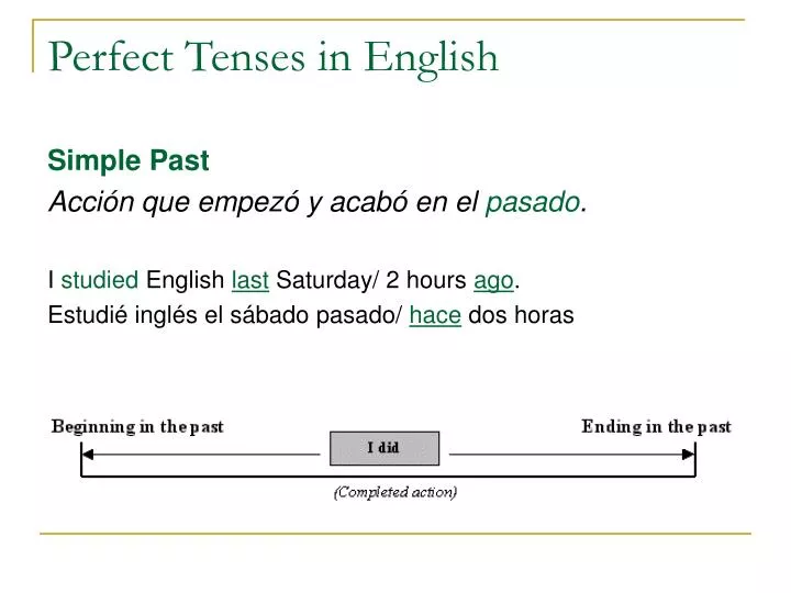 perfect tenses in english