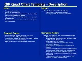 QIP Quad Chart Template - Description