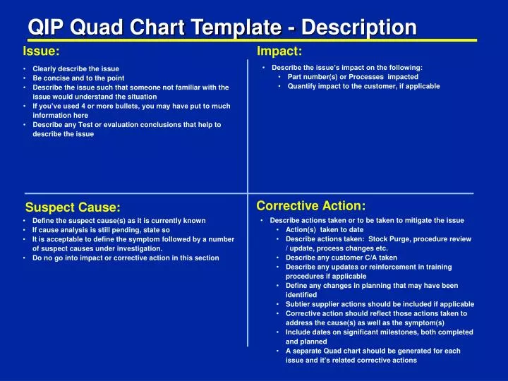 qip quad chart template description