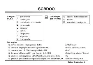 sgbdoo