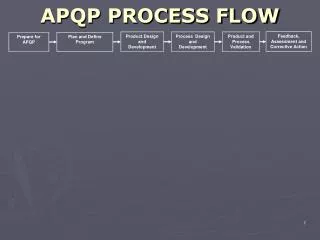 APQP PROCESS FLOW