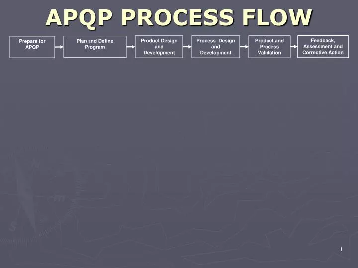 apqp process flow