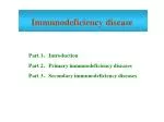 Part 1 、 Introduction Part 2 、 Primary immunodeficiency diseases Part 3 、 Secondary immunodeficiency diseases - slide 1