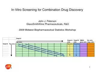 In-Vitro Screening for Combination Drug Discovery