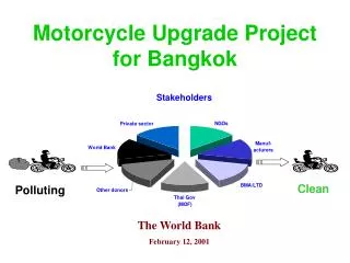 Motorcycle Upgrade Project for Bangkok