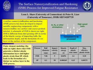 The Surface Nanocrystallization and Hardening (SNH) Process for Improved Fatigue Resistance