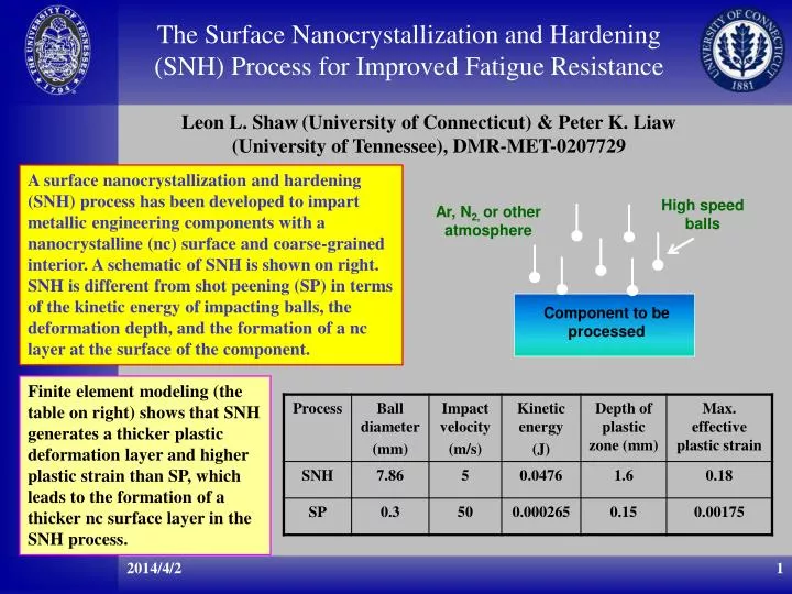 the surface nanocrystallization and hardening snh process for improved fatigue resistance