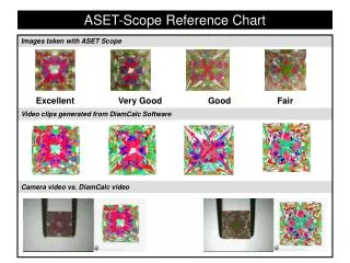ASET-Scope Reference Chart