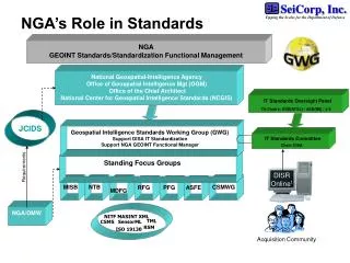 NGA’s Role in Standards