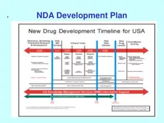 NDA Development Plan