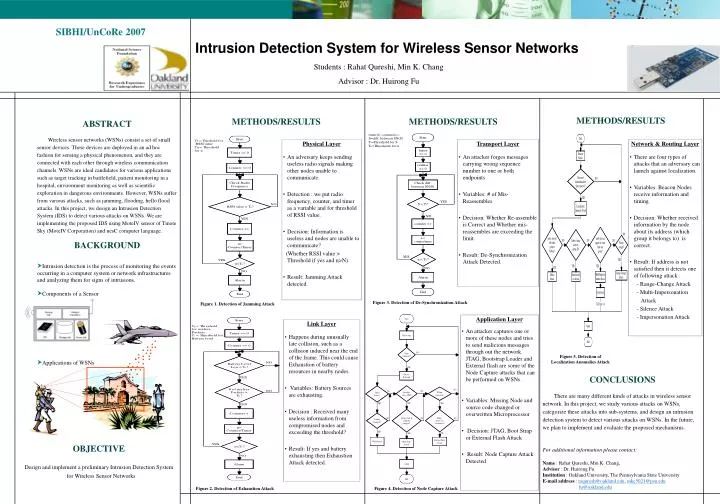 intrusion detection system for wireless sensor networks