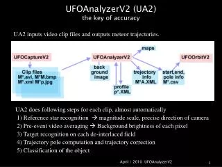 UFOAnalyzerV2 (UA2) the key of accuracy