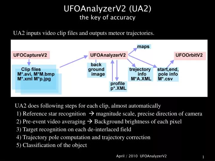 ufoanalyzerv2 ua2 the key of accuracy
