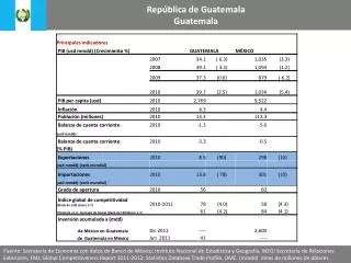 República de Guatemala Guatemala
