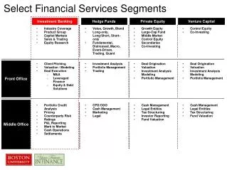 Select Financial Services Segments