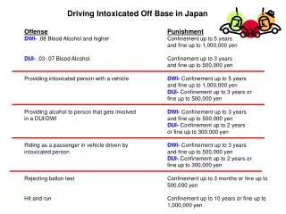 Driving Intoxicated Off Base in Japan