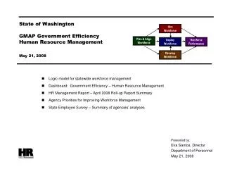 State of Washington GMAP Government Efficiency Human Resource Management May 21, 2008
