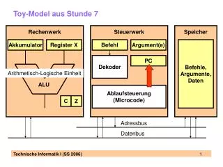 toy model aus stunde 7