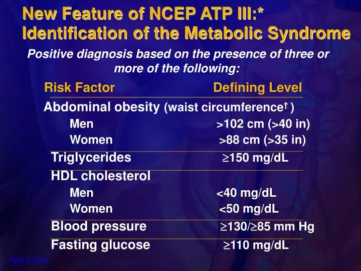 new feature of ncep atp iii identification of the metabolic syndrome