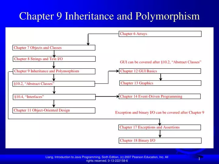 chapter 9 inheritance and polymorphism