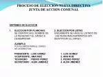 PROCESO DE ELECCION NUEVA DIRECTIVA JUNTA DE ACCION COMUNAL - slide 1