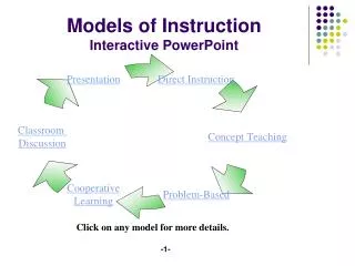 Models of Instruction Interactive PowerPoint
