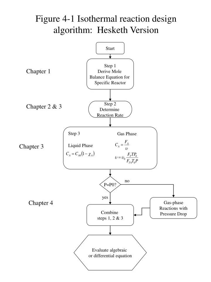 figure 4 1 isothermal reaction design algorithm hesketh version